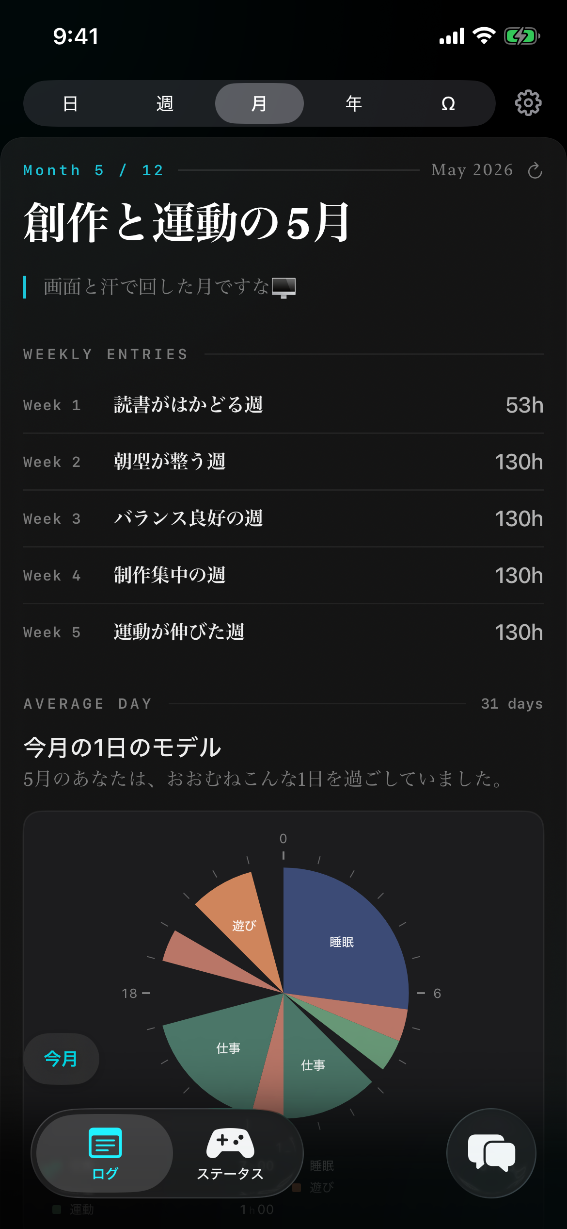 日・週・月・年など複数のタイムスケールで時間の使い方を可視化したレポート画面